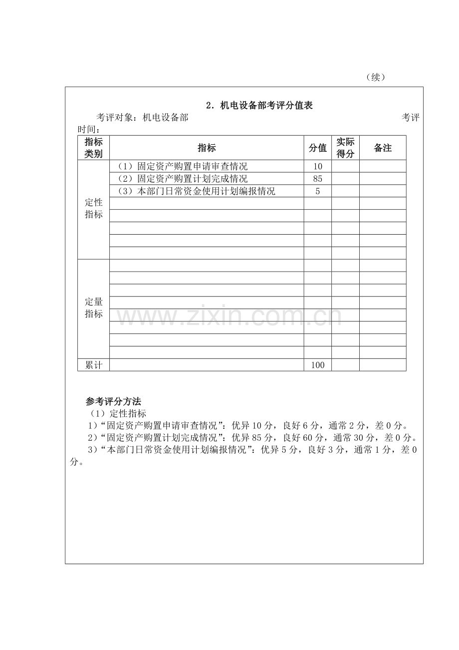 工厂各部门绩效考核分值表模板.doc_第2页