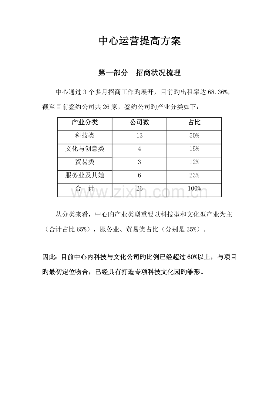 办公楼运营专题方案.docx_第1页