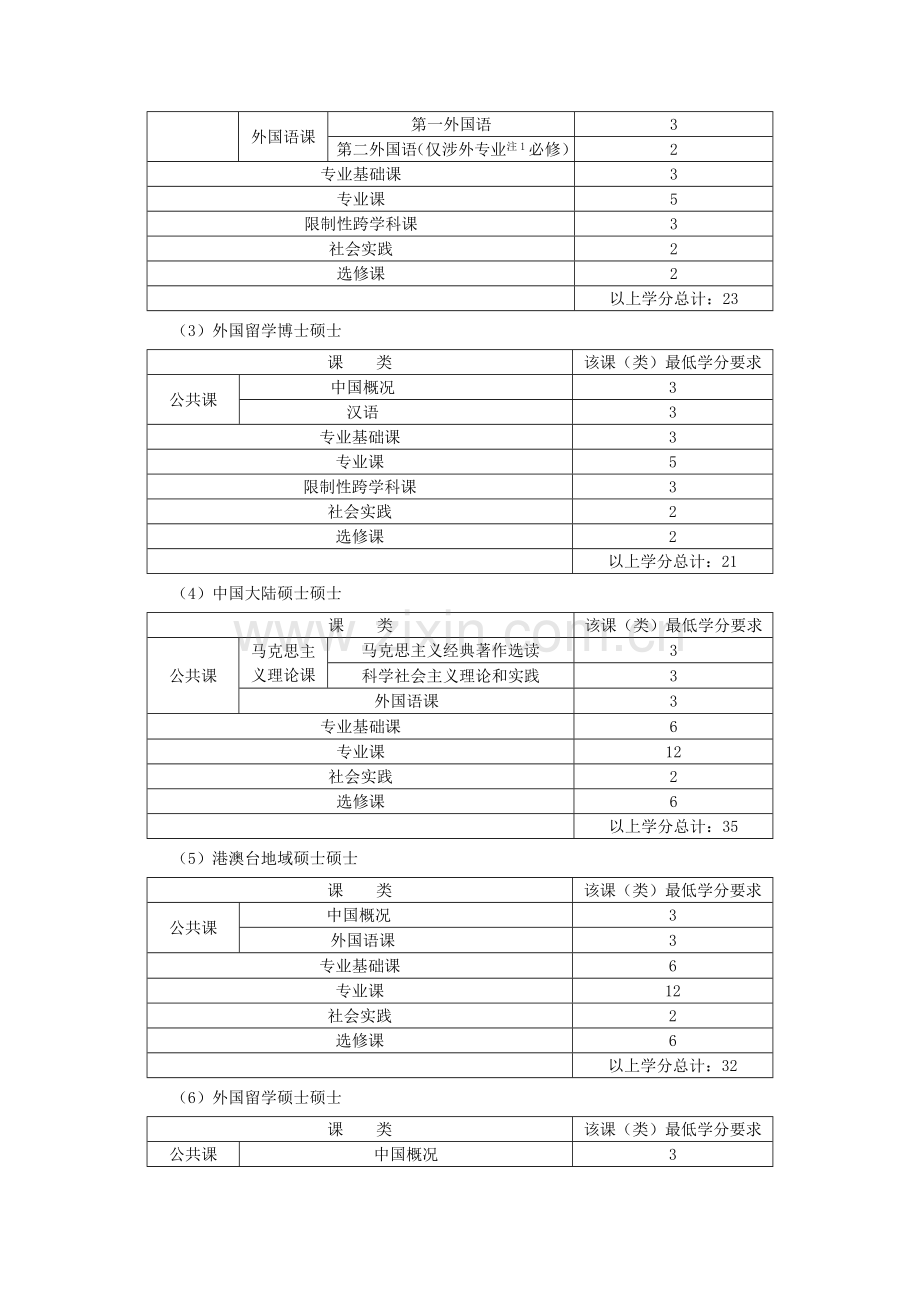 中国社会科学院研究应用生院教学管理详细规定提要及实施工作细则.doc_第3页