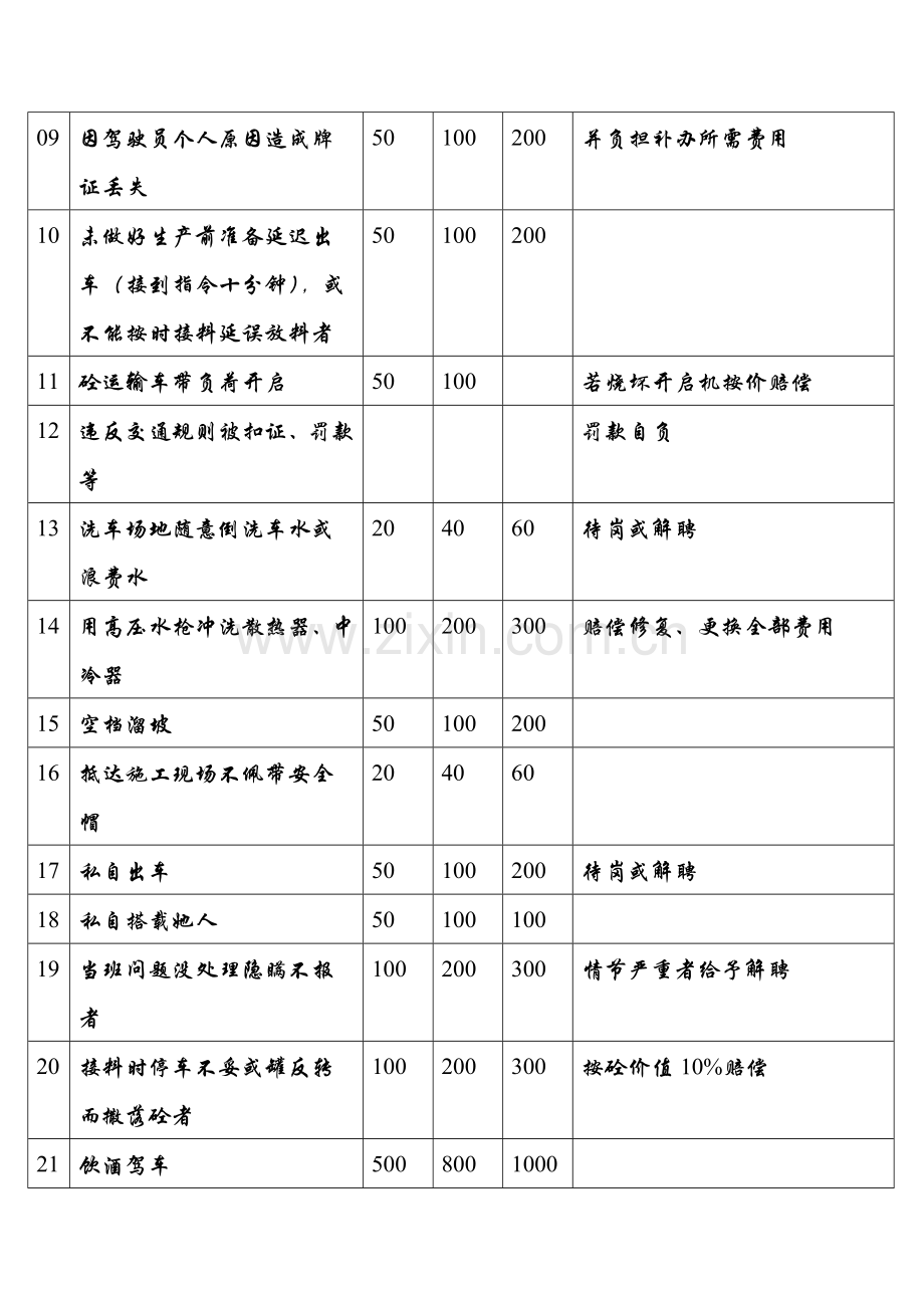 商混站驾驶员管理核心制度.doc_第3页