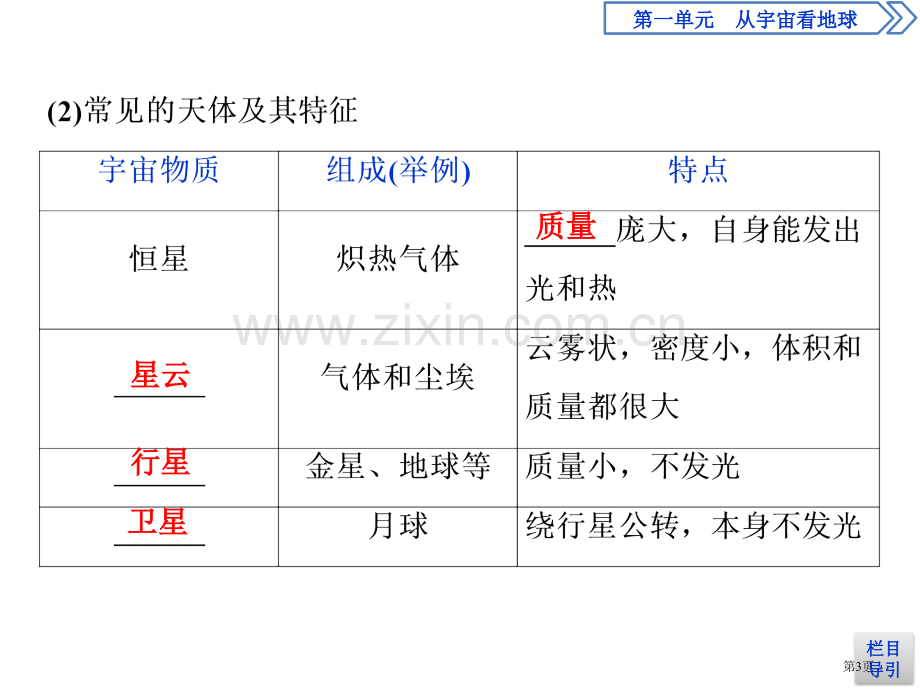 地球的宇宙环境从宇宙看地球省公开课一等奖新名师比赛一等奖课件.pptx_第3页