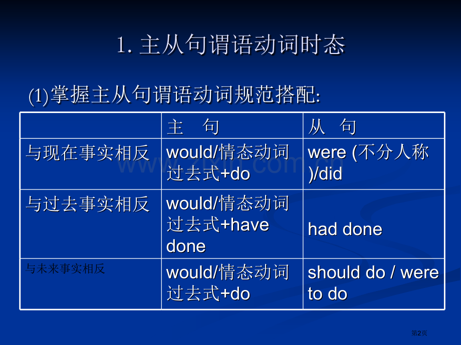 专四语法讲解虚拟语气省公共课一等奖全国赛课获奖课件.pptx_第2页