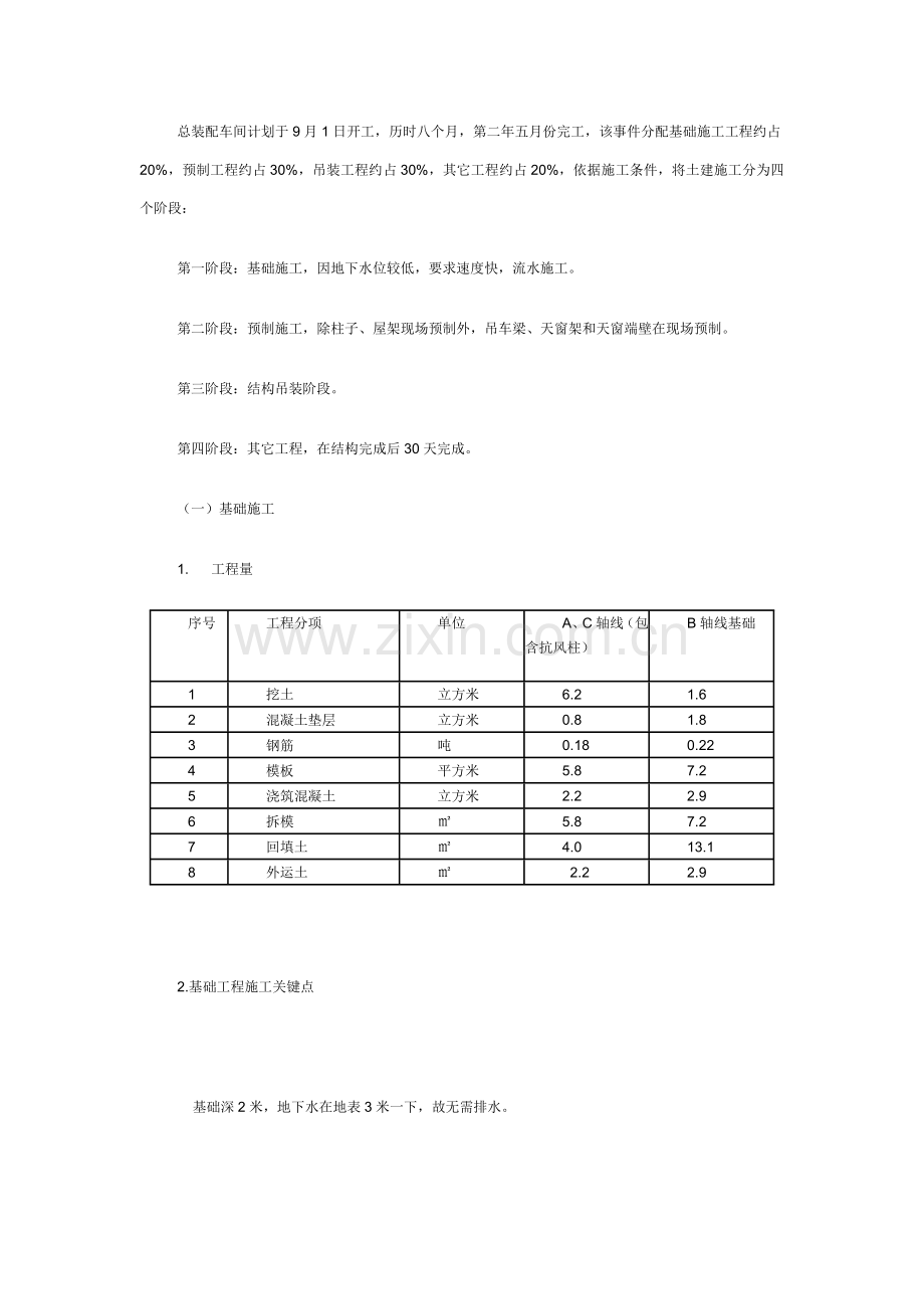 单层工业厂房综合标准施工组织设计案例钢筋混凝土结构.doc_第2页