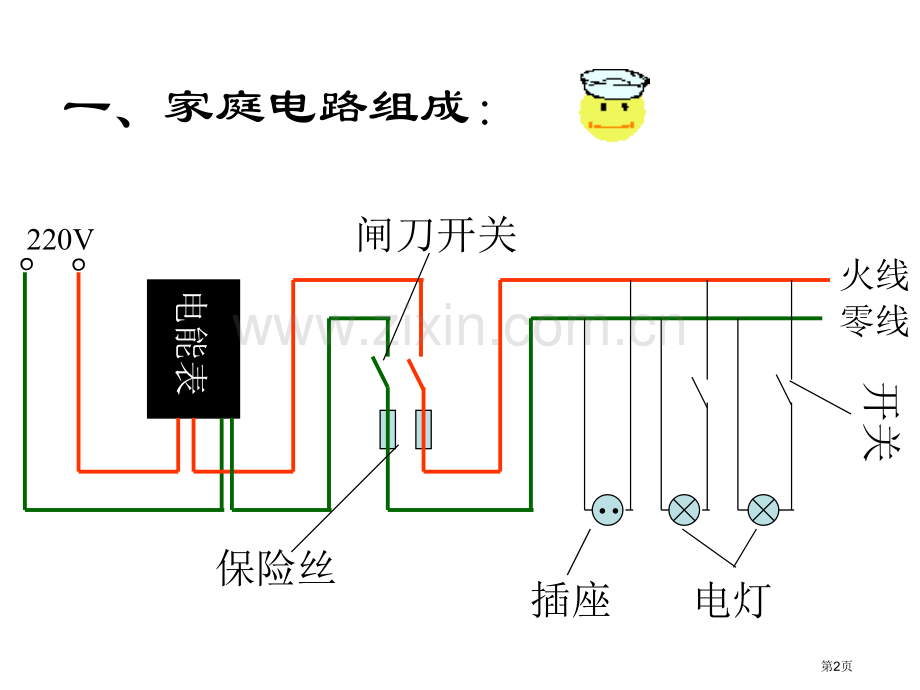 九年级物理家庭电路省公共课一等奖全国赛课获奖课件.pptx_第2页