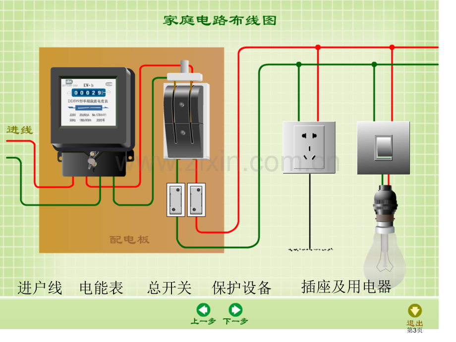 九年级物理家庭电路省公共课一等奖全国赛课获奖课件.pptx_第3页