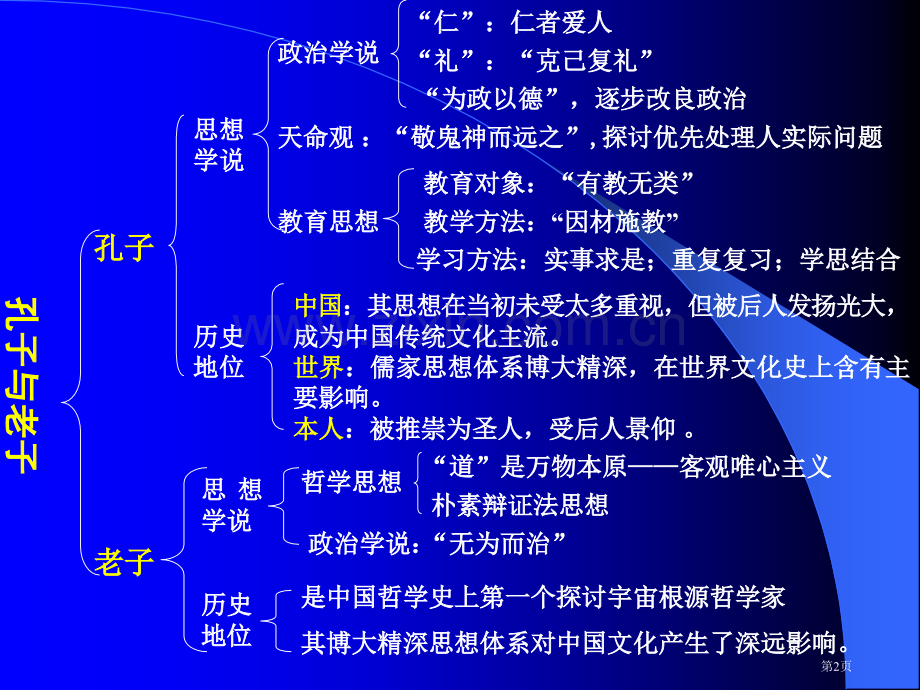 历史必修三第一单元知识点总结省公共课一等奖全国赛课获奖课件.pptx_第2页