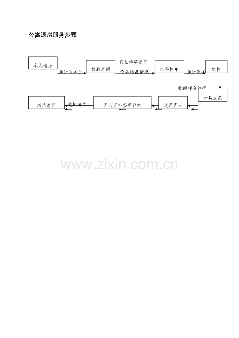 公寓退房服务流程模板.doc_第1页