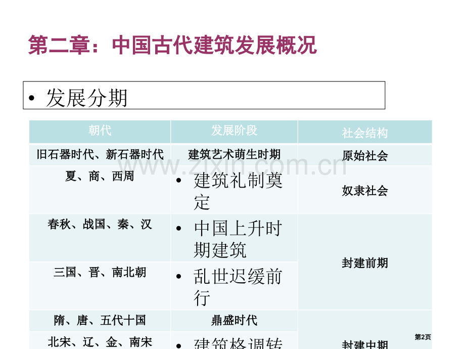 我国建筑史教学市公开课一等奖百校联赛获奖课件.pptx_第2页