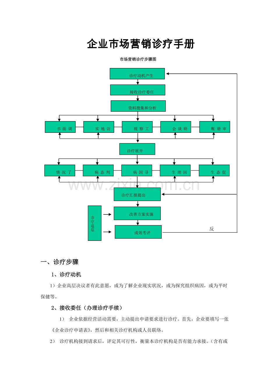 企业市场营销诊断手册模板.doc_第1页