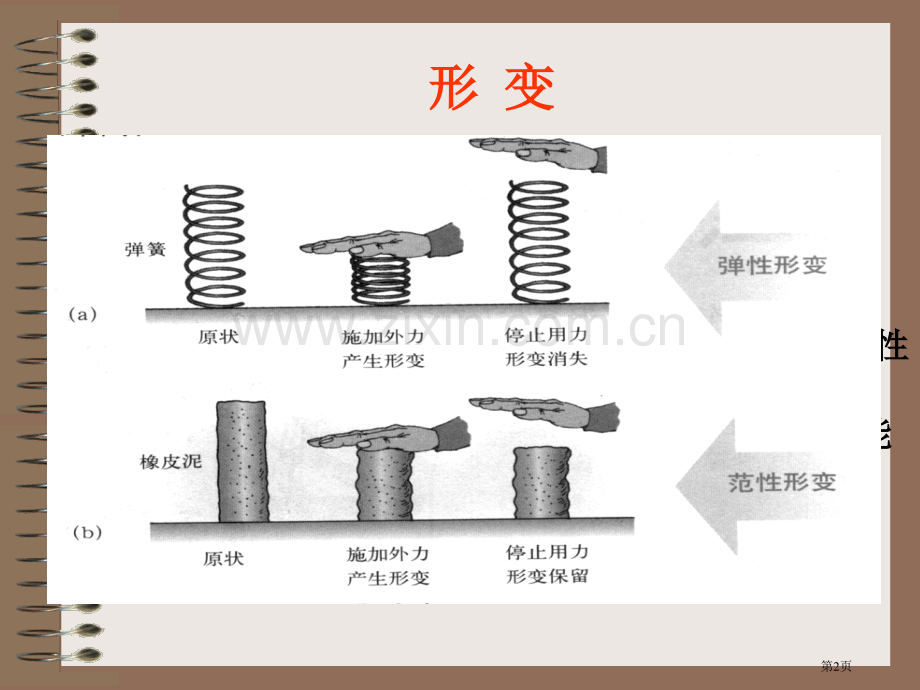 弹力专题教育课件市公开课一等奖百校联赛获奖课件.pptx_第2页