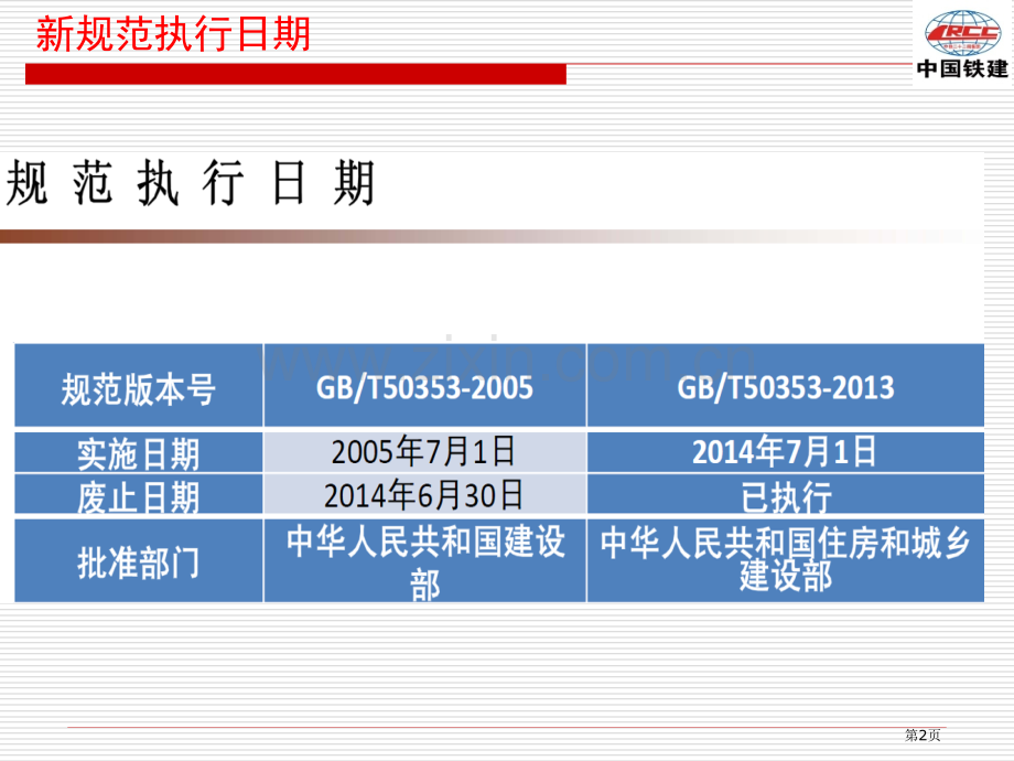 建筑工程面积计算规范市公开课一等奖百校联赛获奖课件.pptx_第2页