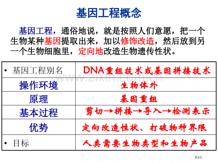 基因工程一轮复习市公开课一等奖百校联赛获奖课件.pptx_第3页