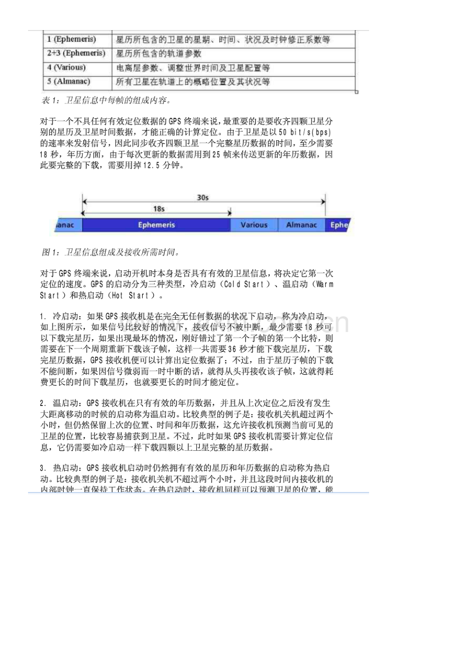 ublox公司AGPS解决专项方案简介doc.docx_第2页
