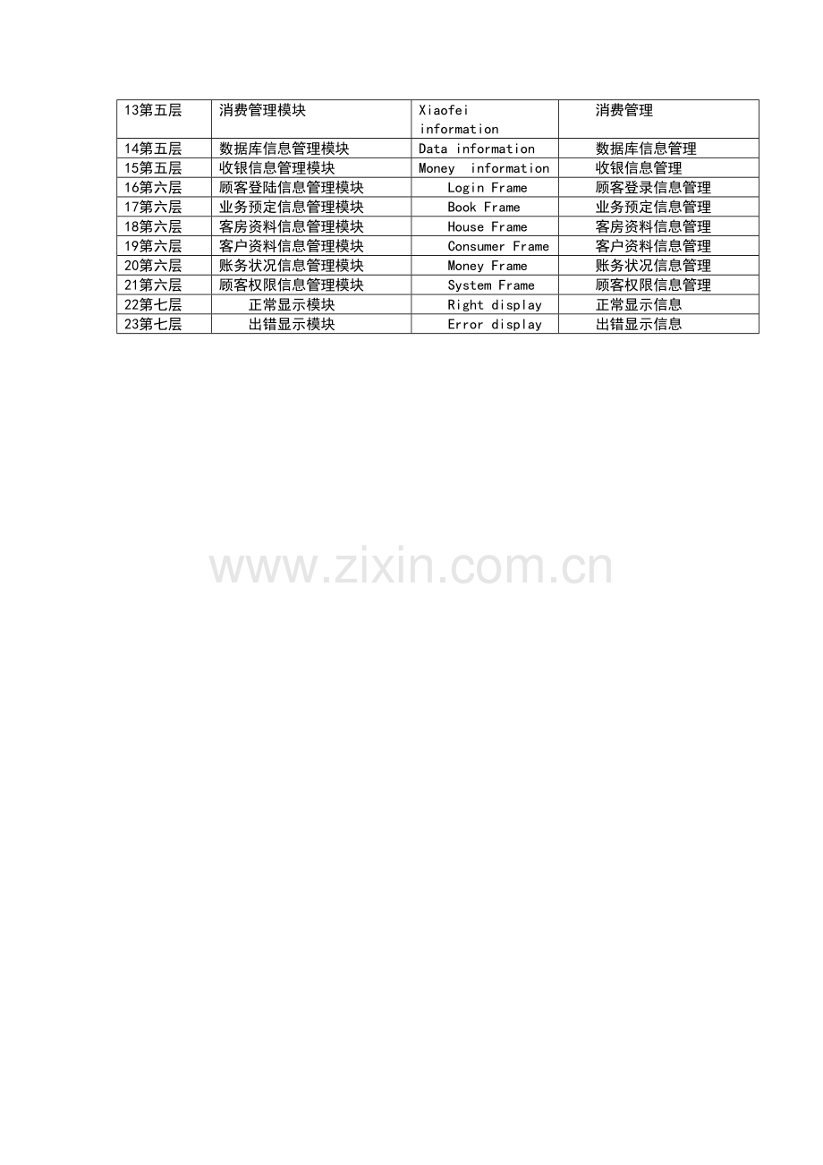 大酒店标准管理系统详细设计.doc_第3页