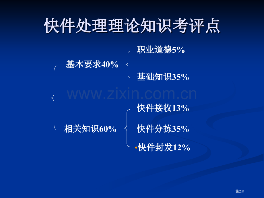 快递业务员快件处置理论知识点市公开课一等奖百校联赛获奖课件.pptx_第2页