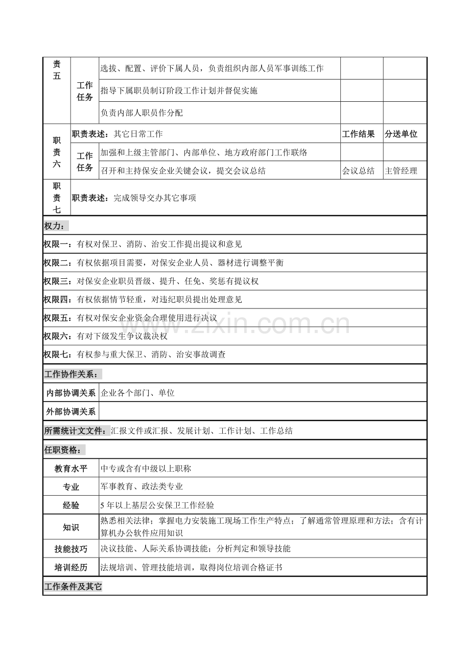 公司组织机构设置建议模板.doc_第3页