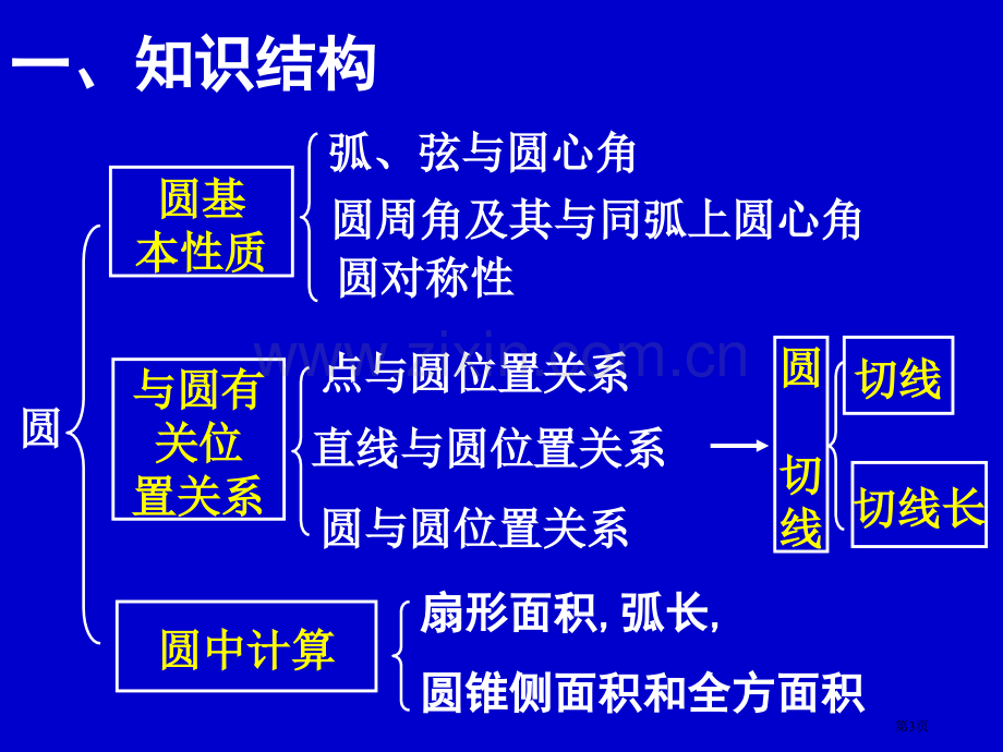 圆复习省公共课一等奖全国赛课获奖课件.pptx_第3页