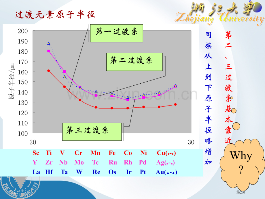 元素化学副族元素省公共课一等奖全国赛课获奖课件.pptx_第2页