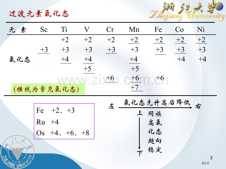 元素化学副族元素省公共课一等奖全国赛课获奖课件.pptx_第3页