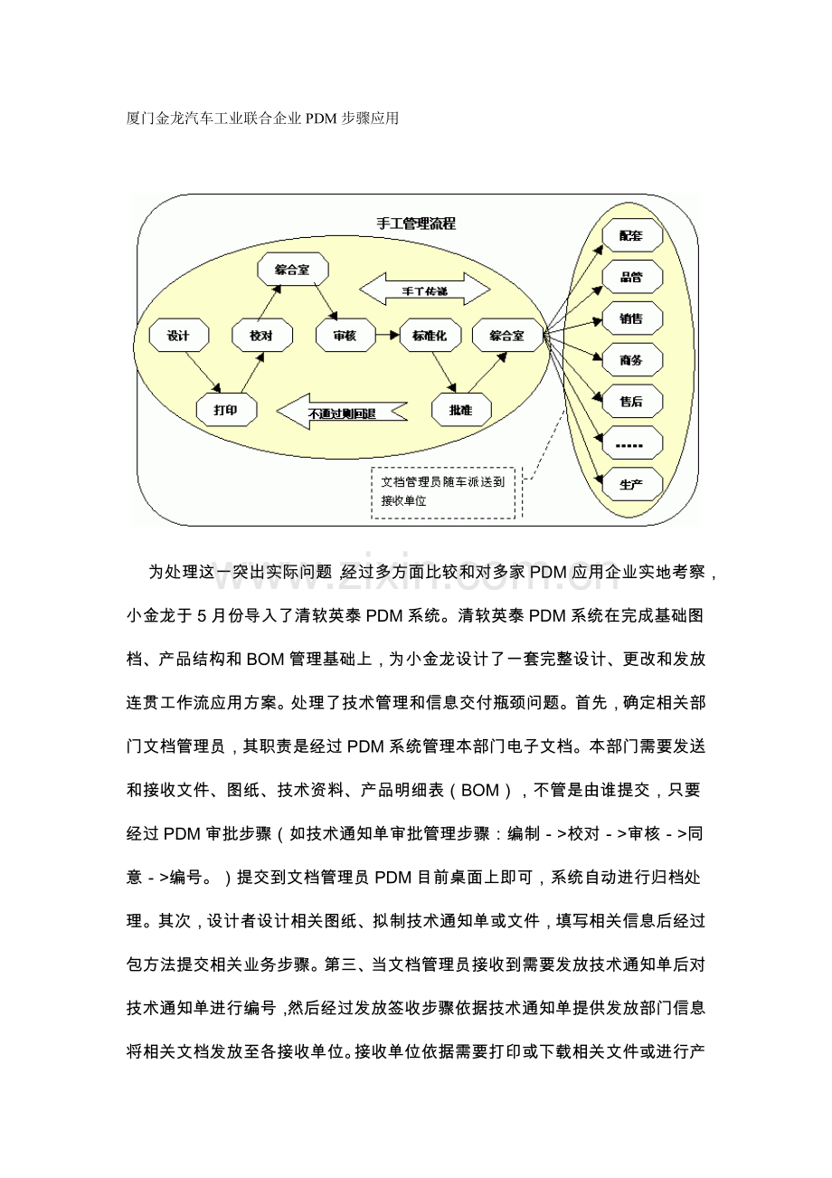 厦门汽车联合公司PDM流程应用模式模板.doc_第1页