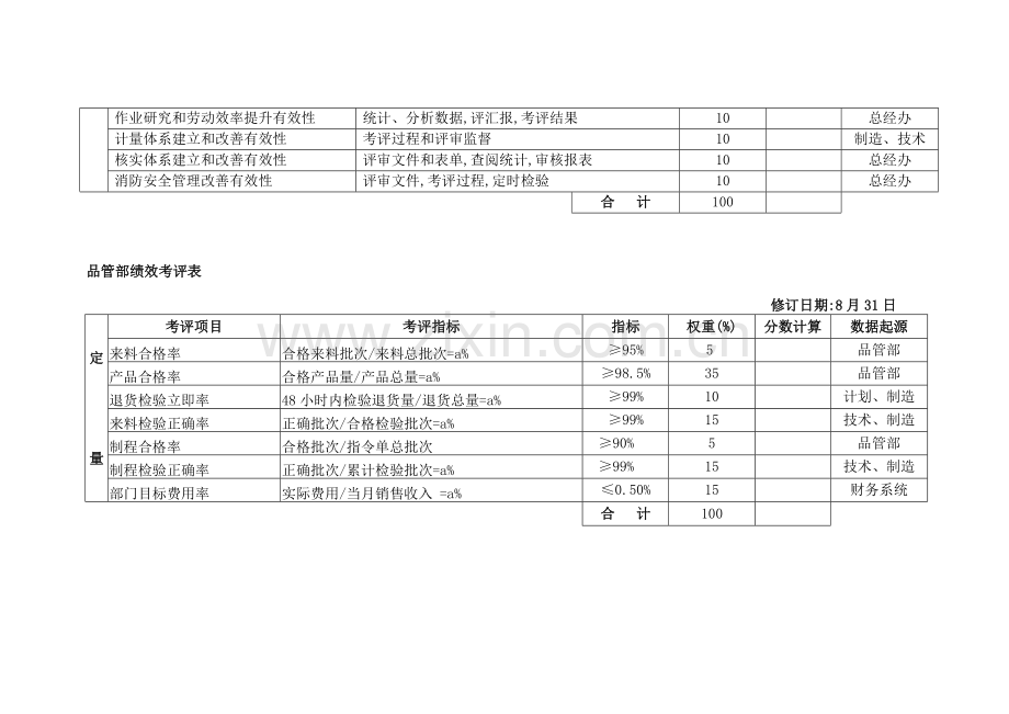 公司各部门绩效考核表模板.doc_第2页