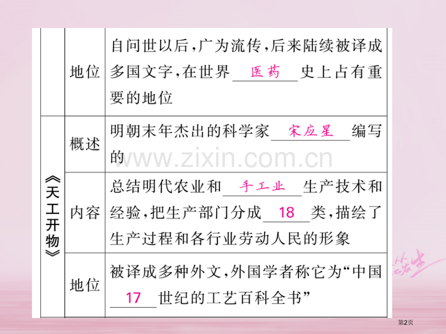 七年级历史下册第三单元第16课明朝的科技建筑与文学市公开课一等奖百校联赛特等奖大赛微课金奖PPT课件.pptx_第2页