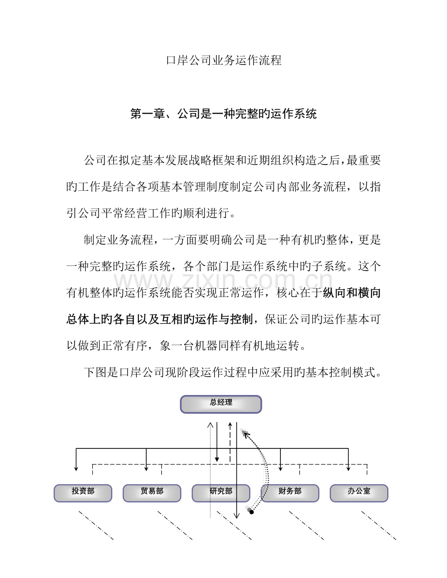 公司业务运作标准流程.docx_第1页