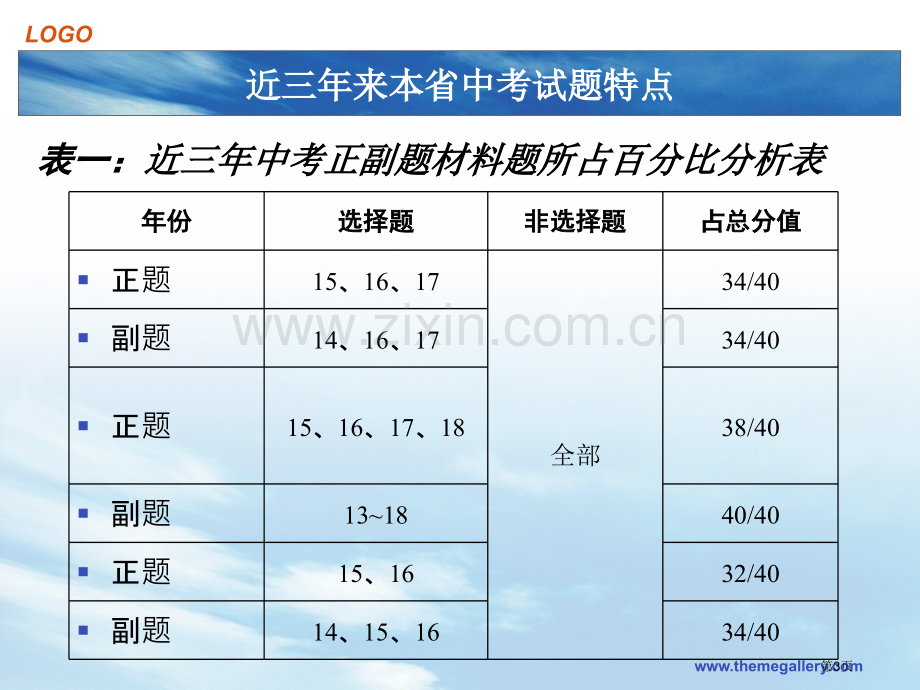 历史中考复习策略市公开课一等奖百校联赛特等奖课件.pptx_第3页