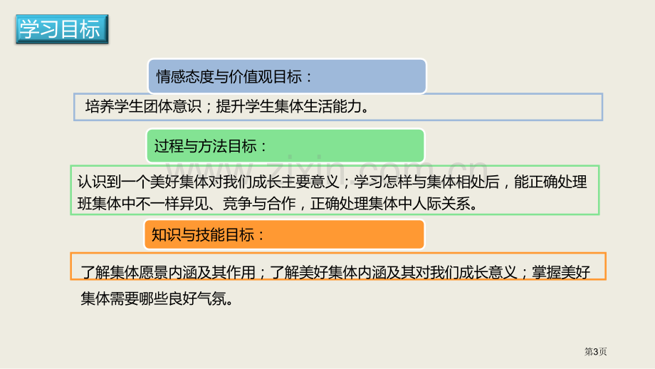 人教版七年级道德与法治下册3.8.1憧憬美好集体课件省公开课一等奖新名师比赛一等奖课件.pptx_第3页