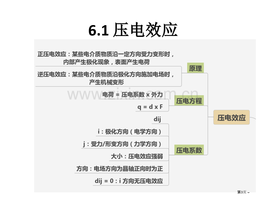 传感器复习PPT课件市公开课一等奖百校联赛获奖课件.pptx_第3页