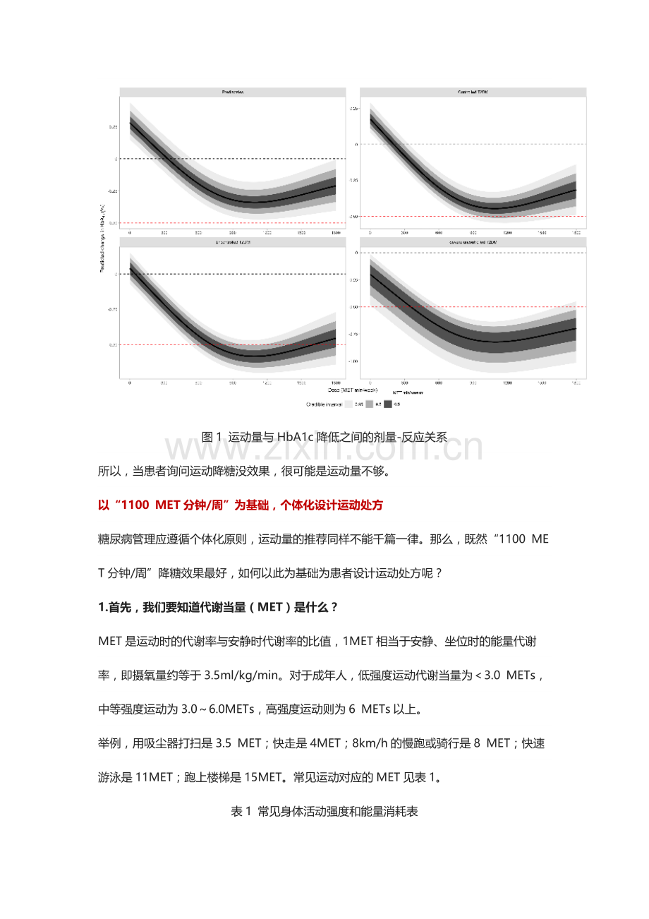 2024版糖尿病运动处方！.docx_第2页