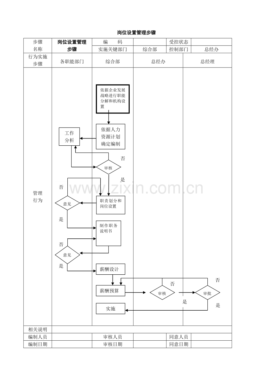 公司管理综合流程图绝对有用.doc_第1页