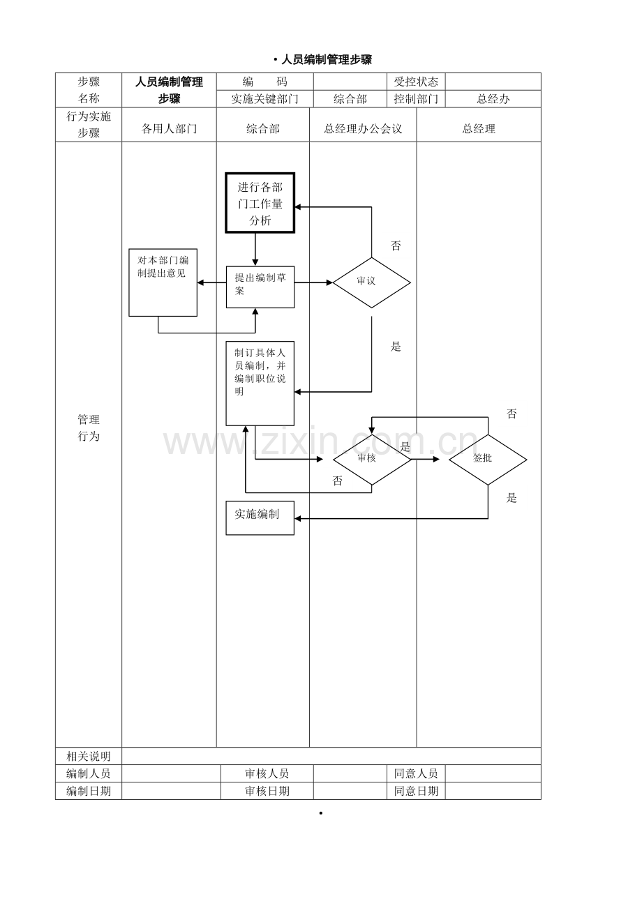 公司管理综合流程图绝对有用.doc_第2页