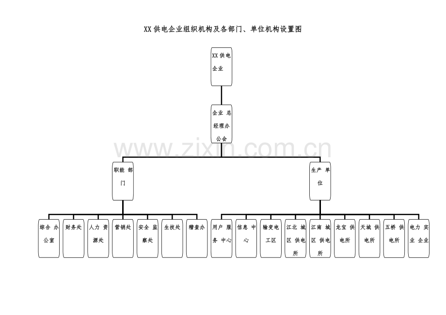 供电公司组织机构及各部门机构.doc_第1页