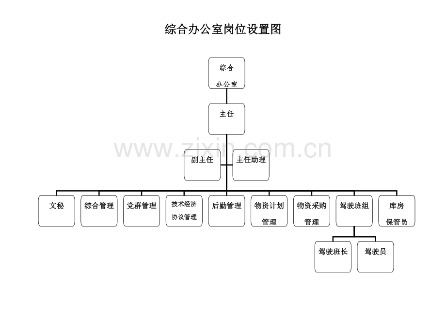 供电公司组织机构及各部门机构.doc_第2页