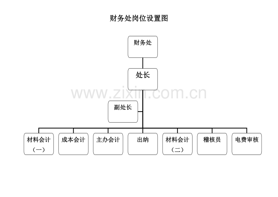 供电公司组织机构及各部门机构.doc_第3页