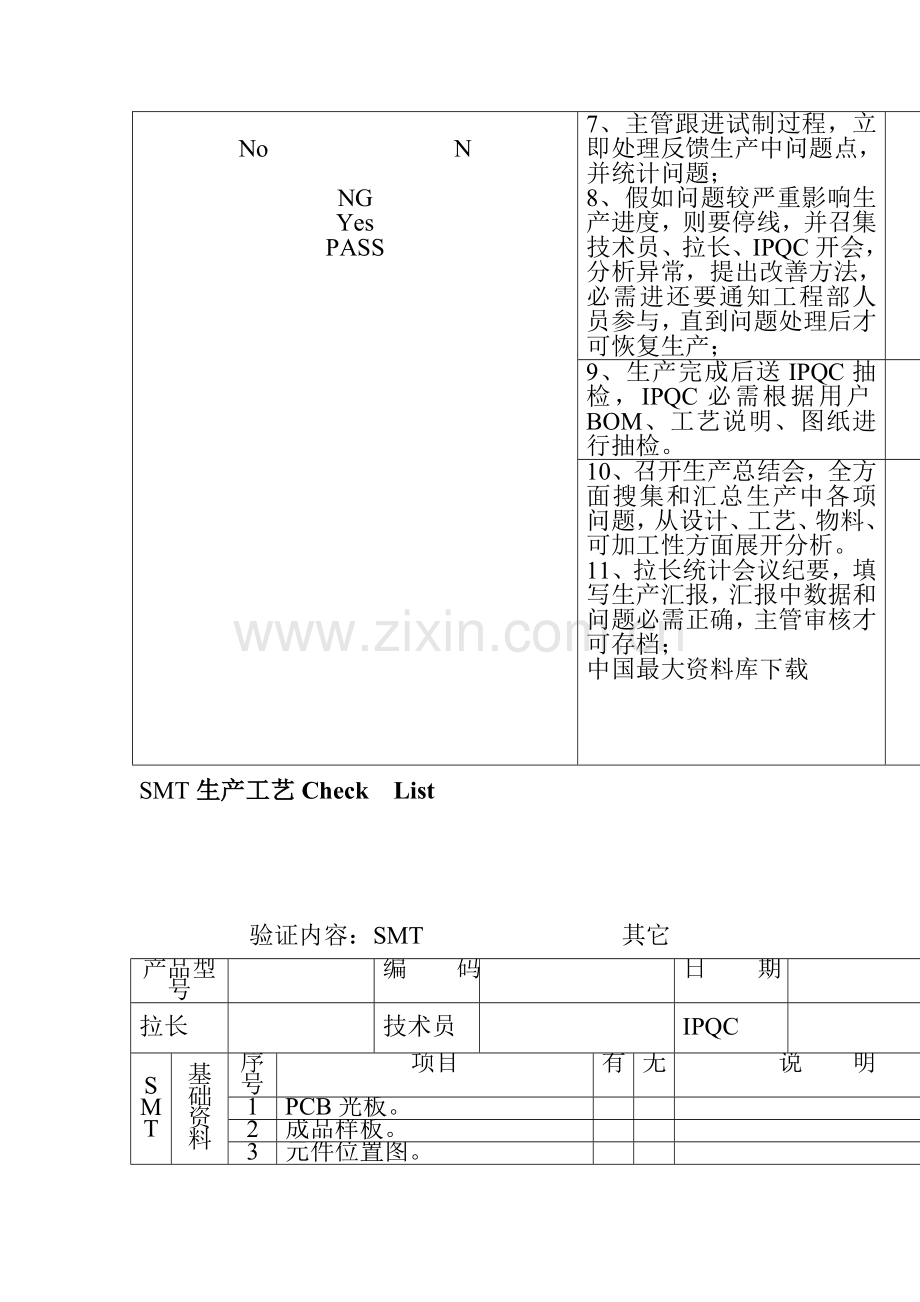 SMT车间作业流程及生产工艺模板.doc_第2页