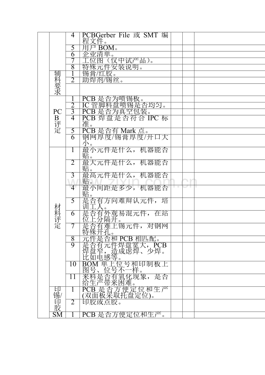 SMT车间作业流程及生产工艺模板.doc_第3页