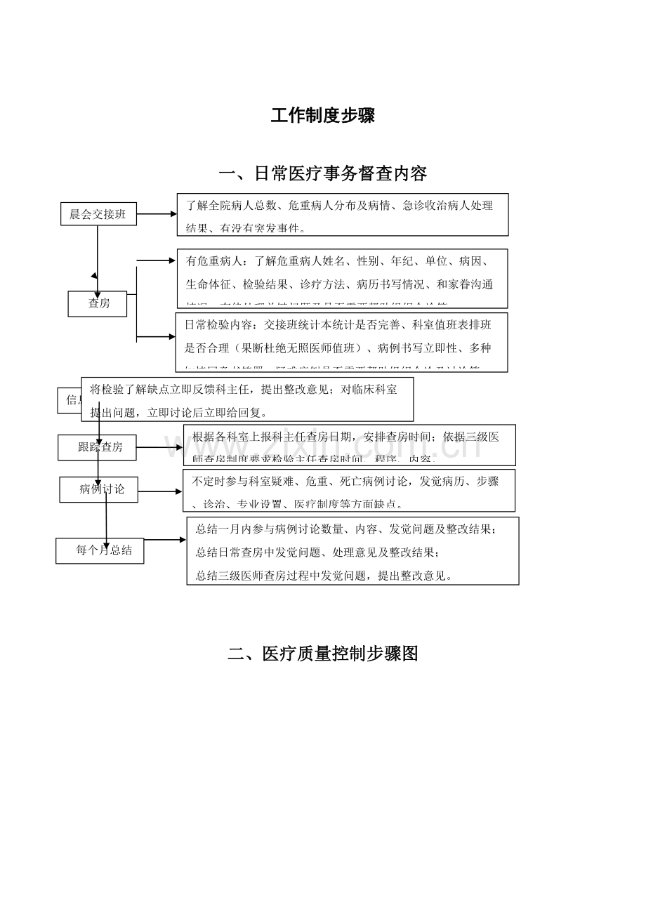 医务科各项工作综合流程图及核心制度全新.doc_第2页