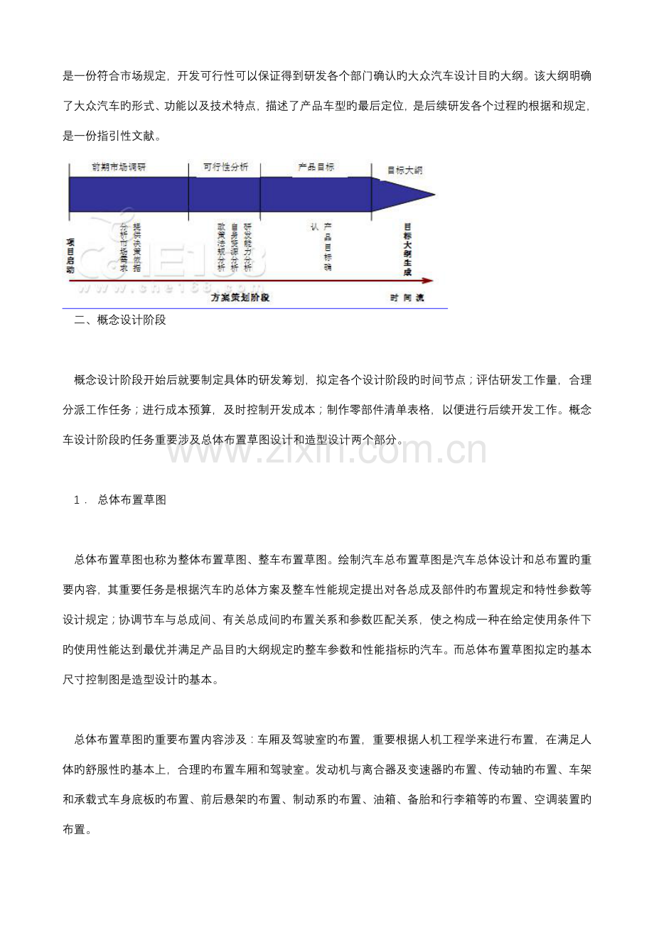 大众汽车整车开发标准流程.docx_第2页