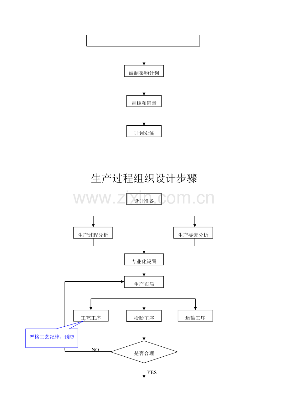 企业物资供应计划流程图模板.doc_第2页