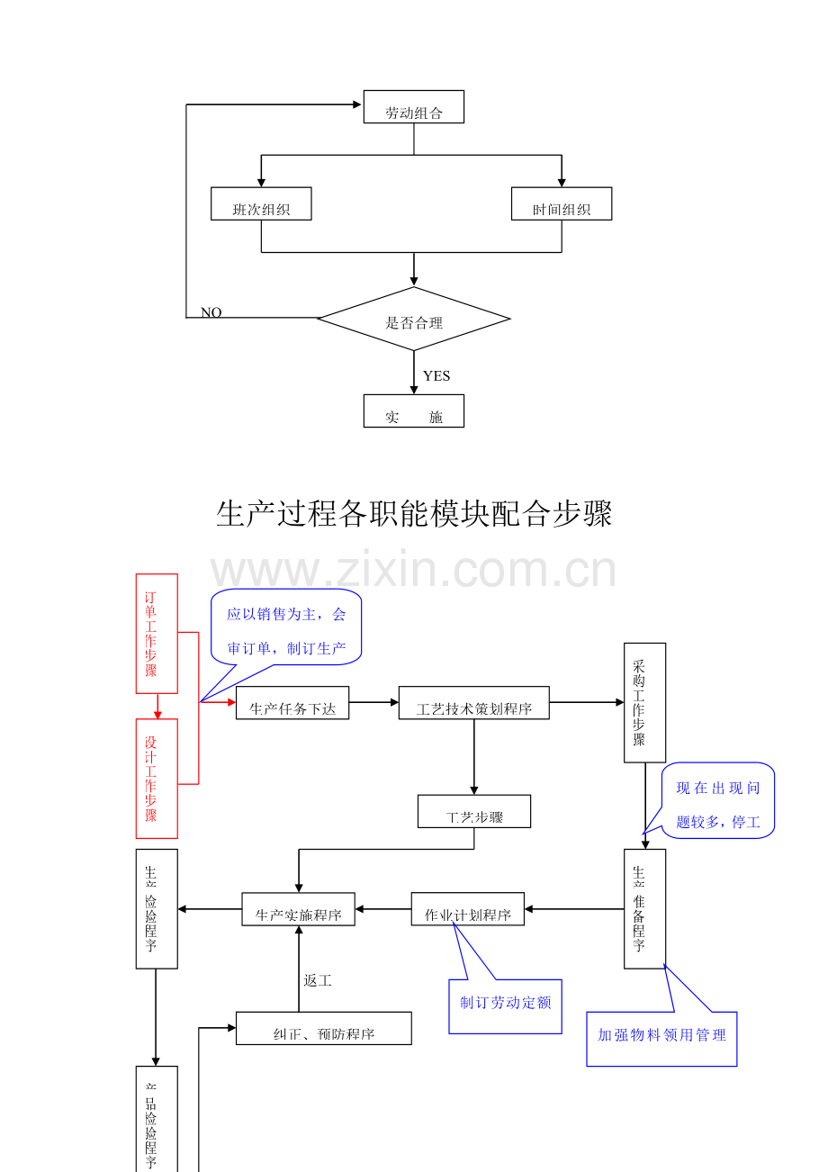 企业物资供应计划流程图模板.doc_第3页