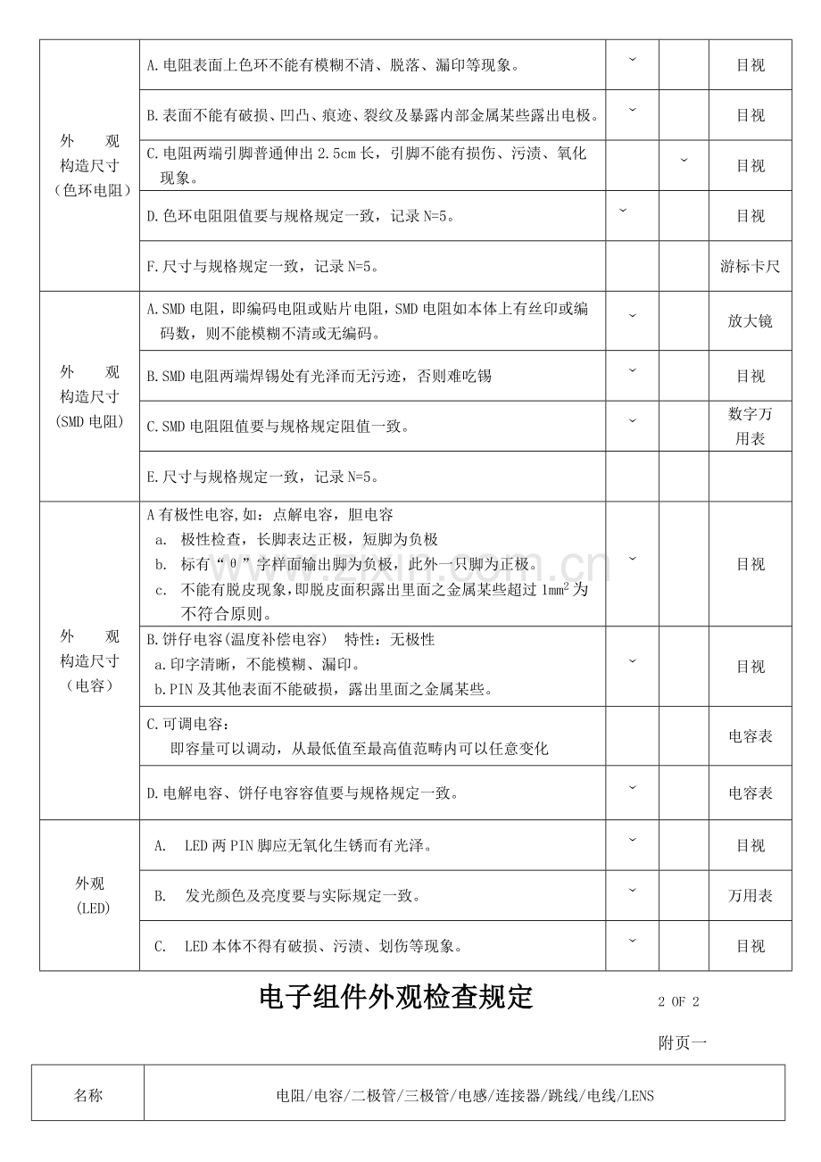 IQC电子料检验标准规范.doc_第2页