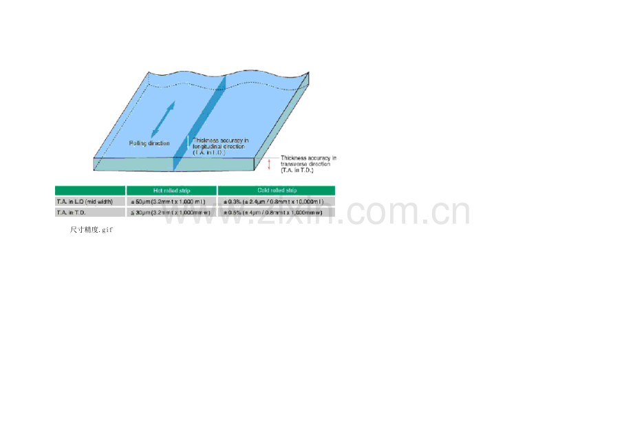 冶金厂轧钢厂工艺流程图模板.docx_第3页