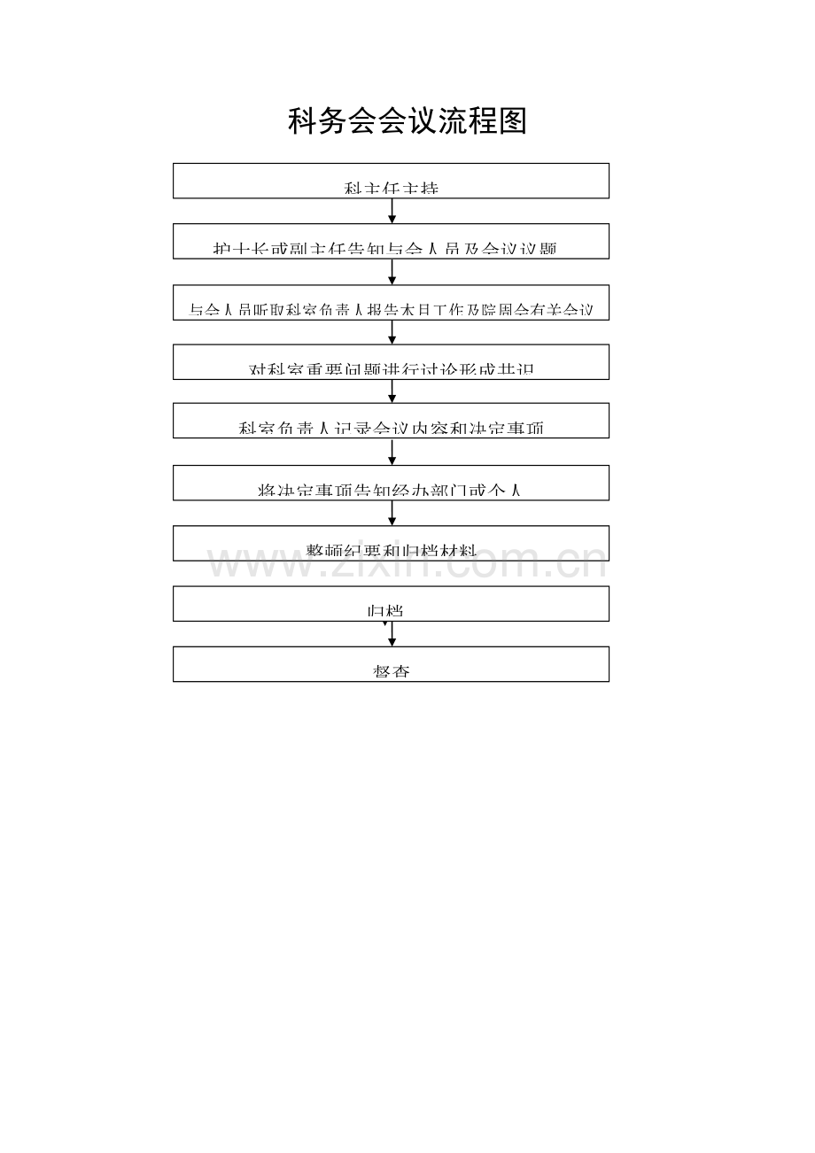 ICU工作标准流程图集.docx_第1页