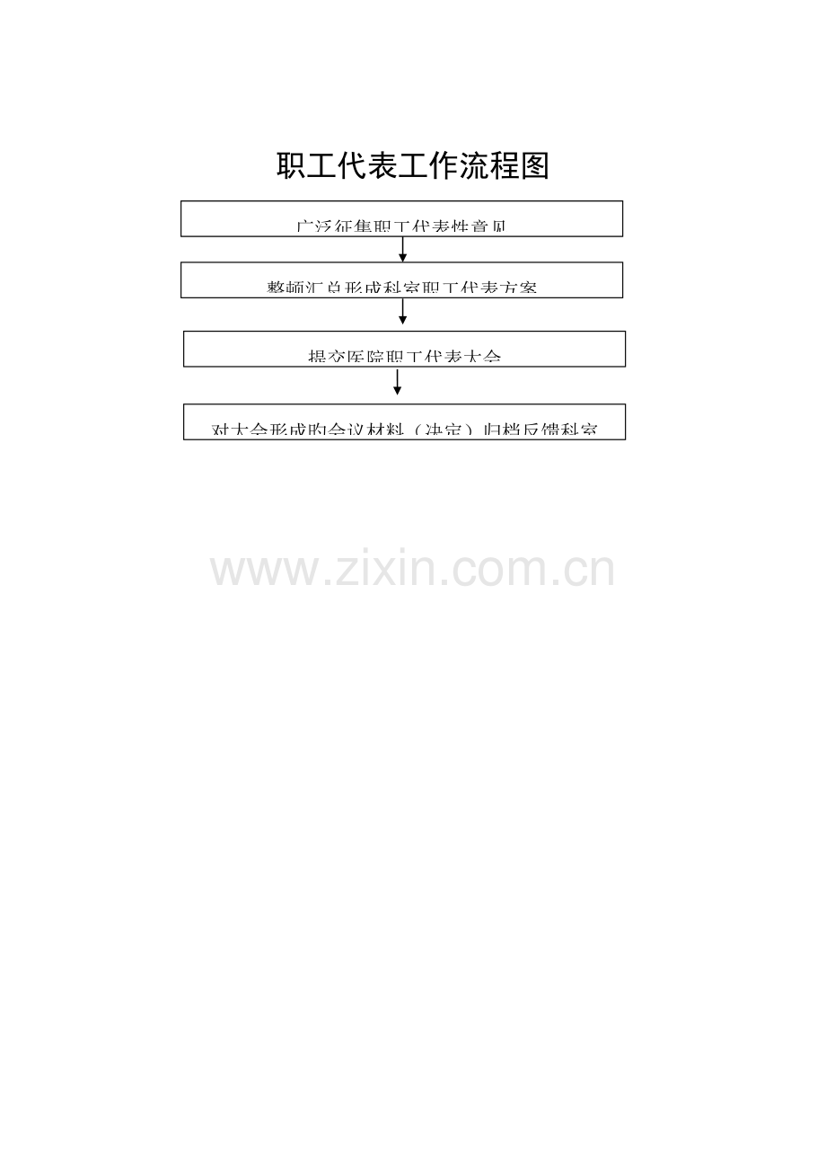 ICU工作标准流程图集.docx_第2页