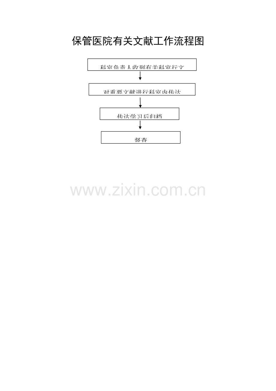 ICU工作标准流程图集.docx_第3页