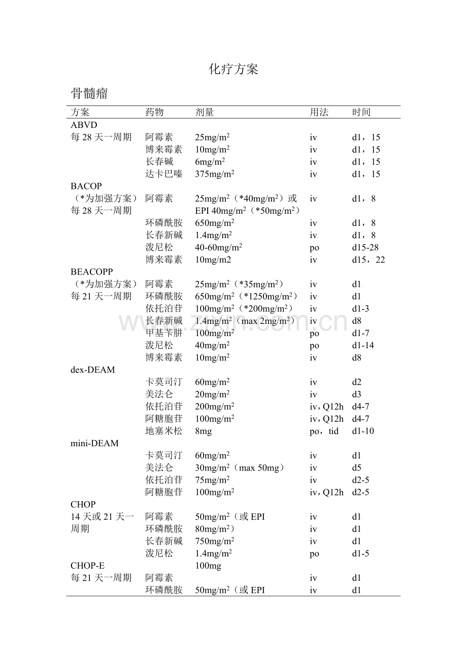 多发性骨髓瘤化疗专项方案.doc_第1页