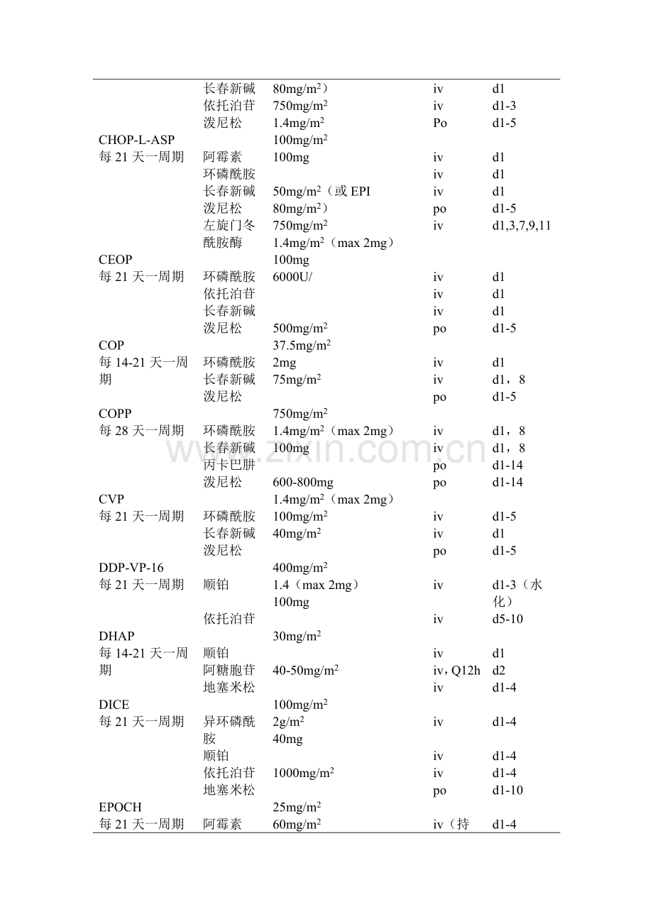 多发性骨髓瘤化疗专项方案.doc_第2页