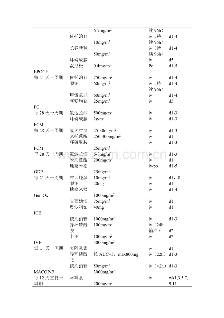 多发性骨髓瘤化疗专项方案.doc_第3页